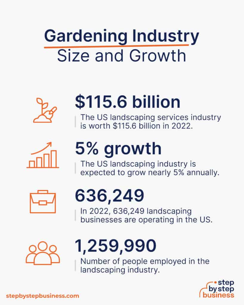 planting-profits-how-to-start-a-gardening-business-in-2023