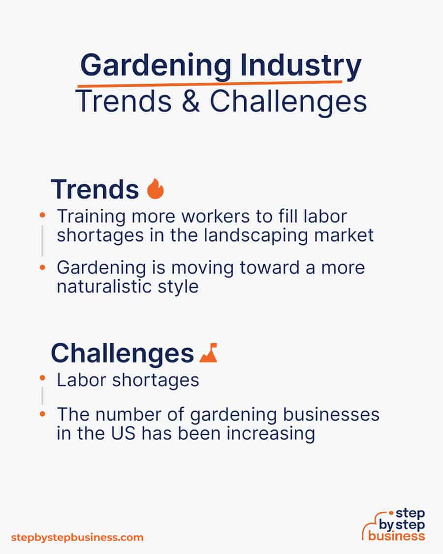 gardening industry Trends and Challenges