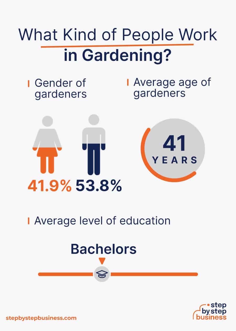 gardening industry demographics