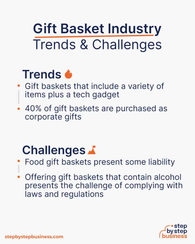 Craft and Cash How to Start a Gift Basket Business in 13 Steps