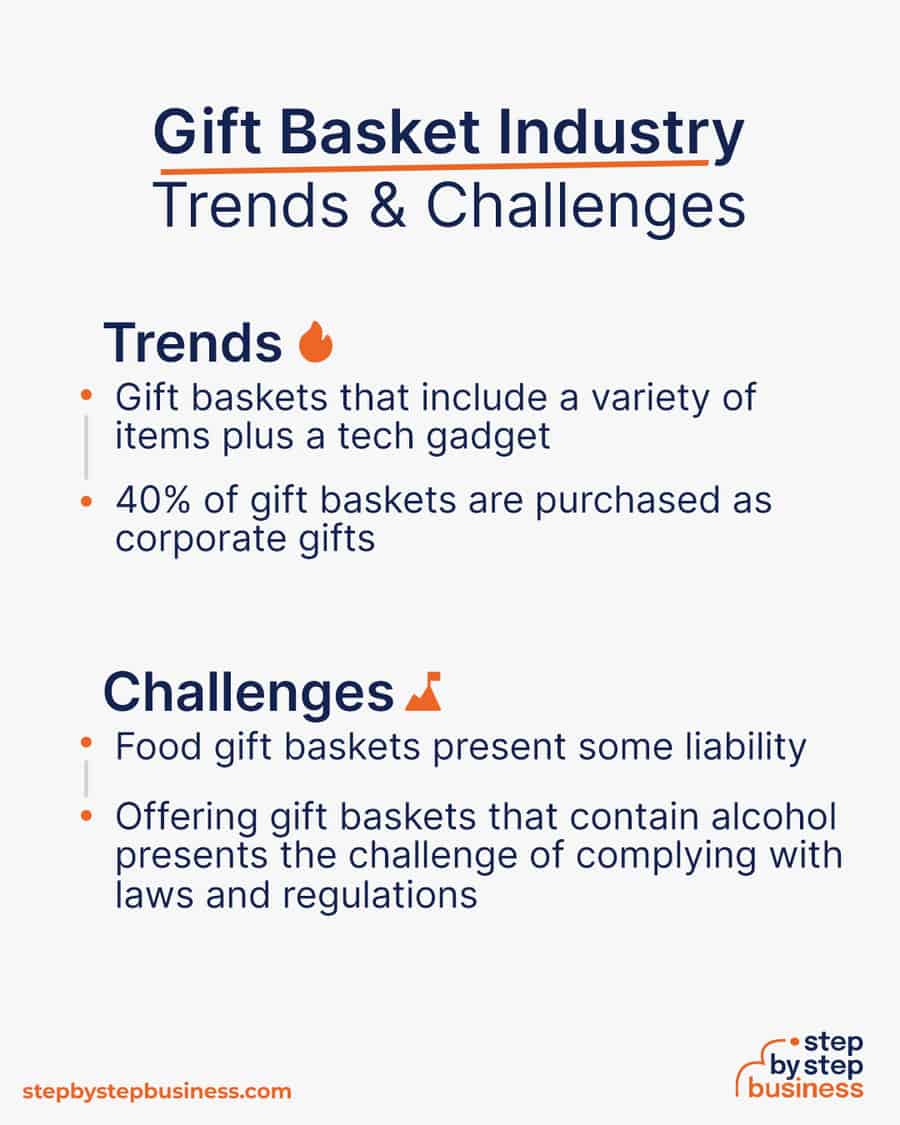 gift basket Trends and Challenges