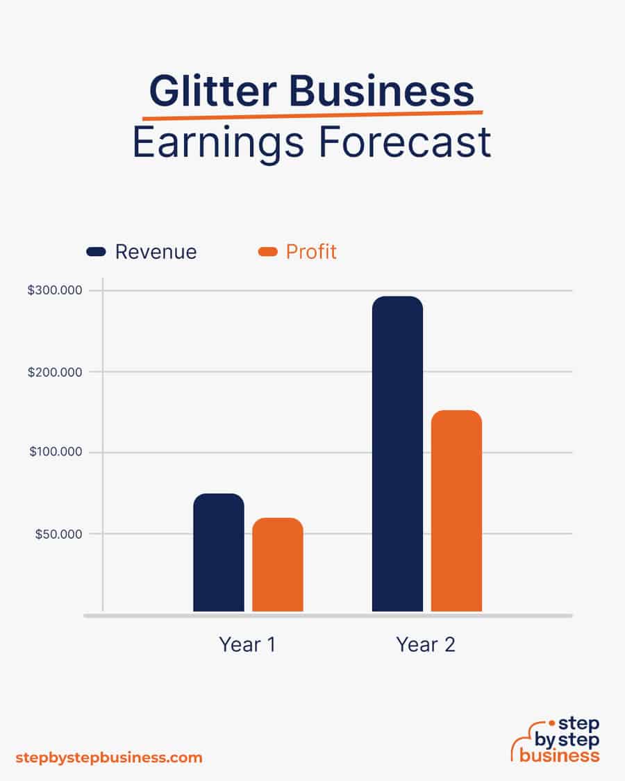 glitter business earnings forecast