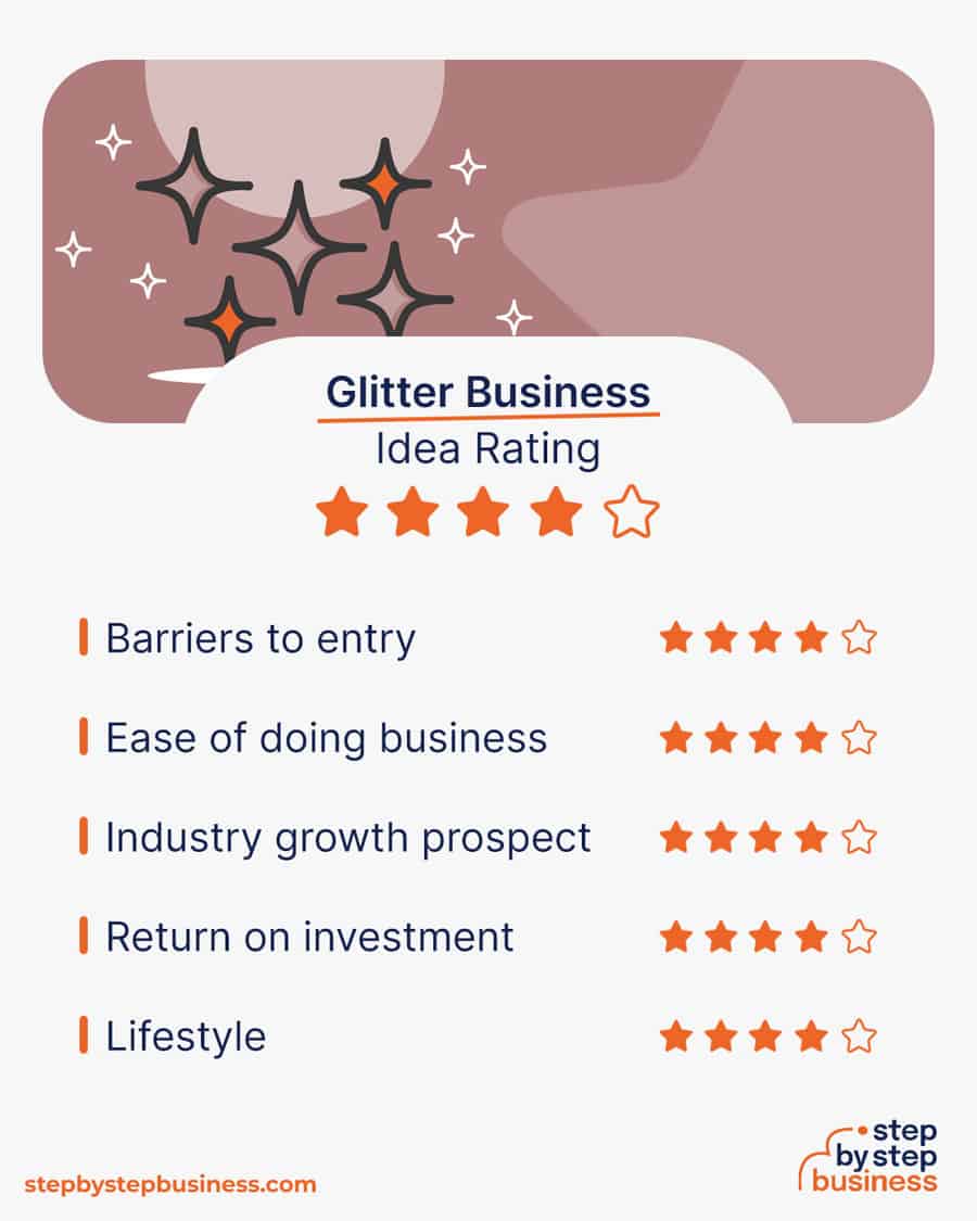glitter business idea rating