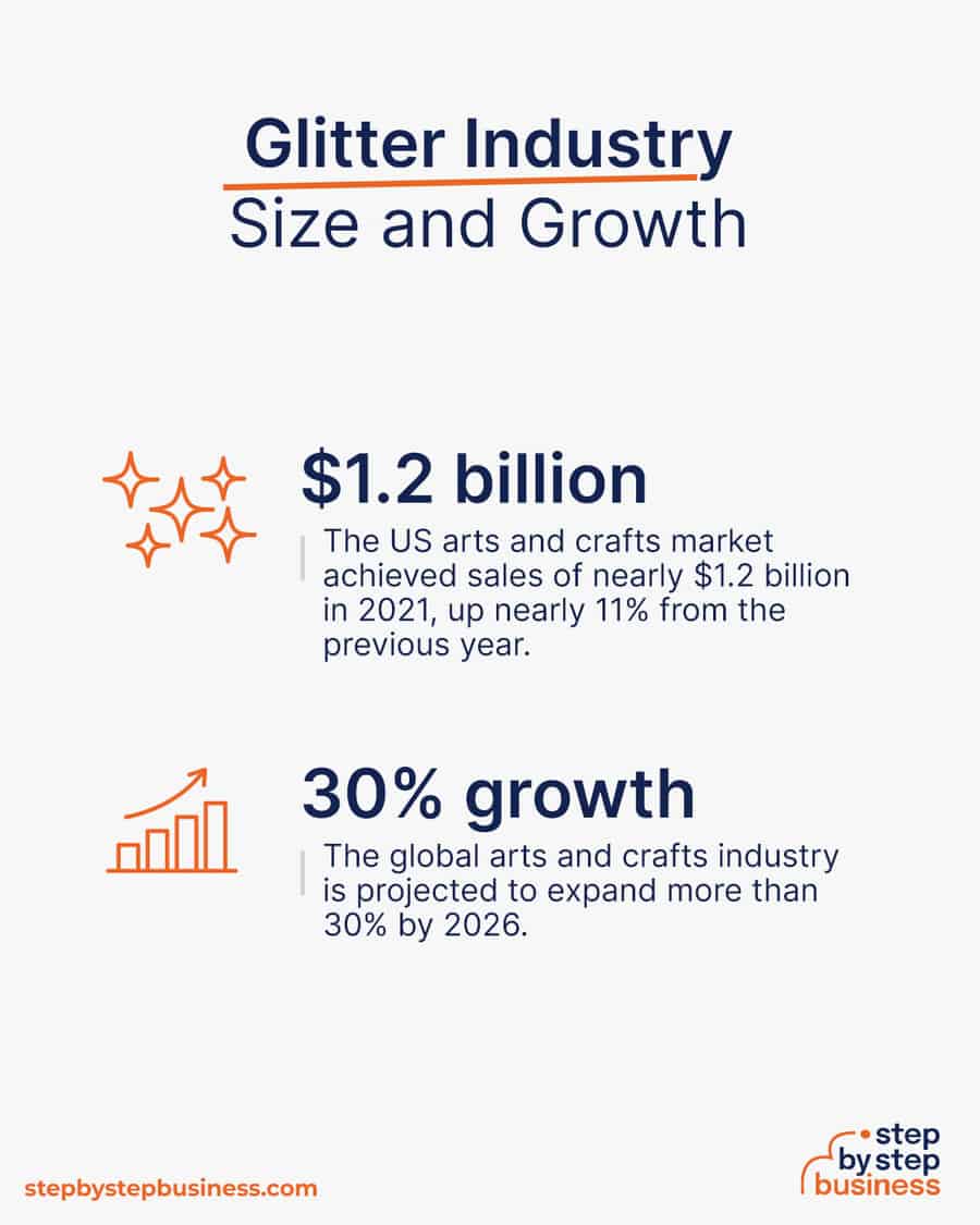 glitter industry size and growth