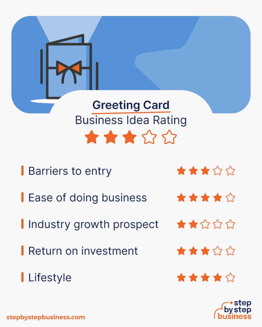 greeting card business idea rating