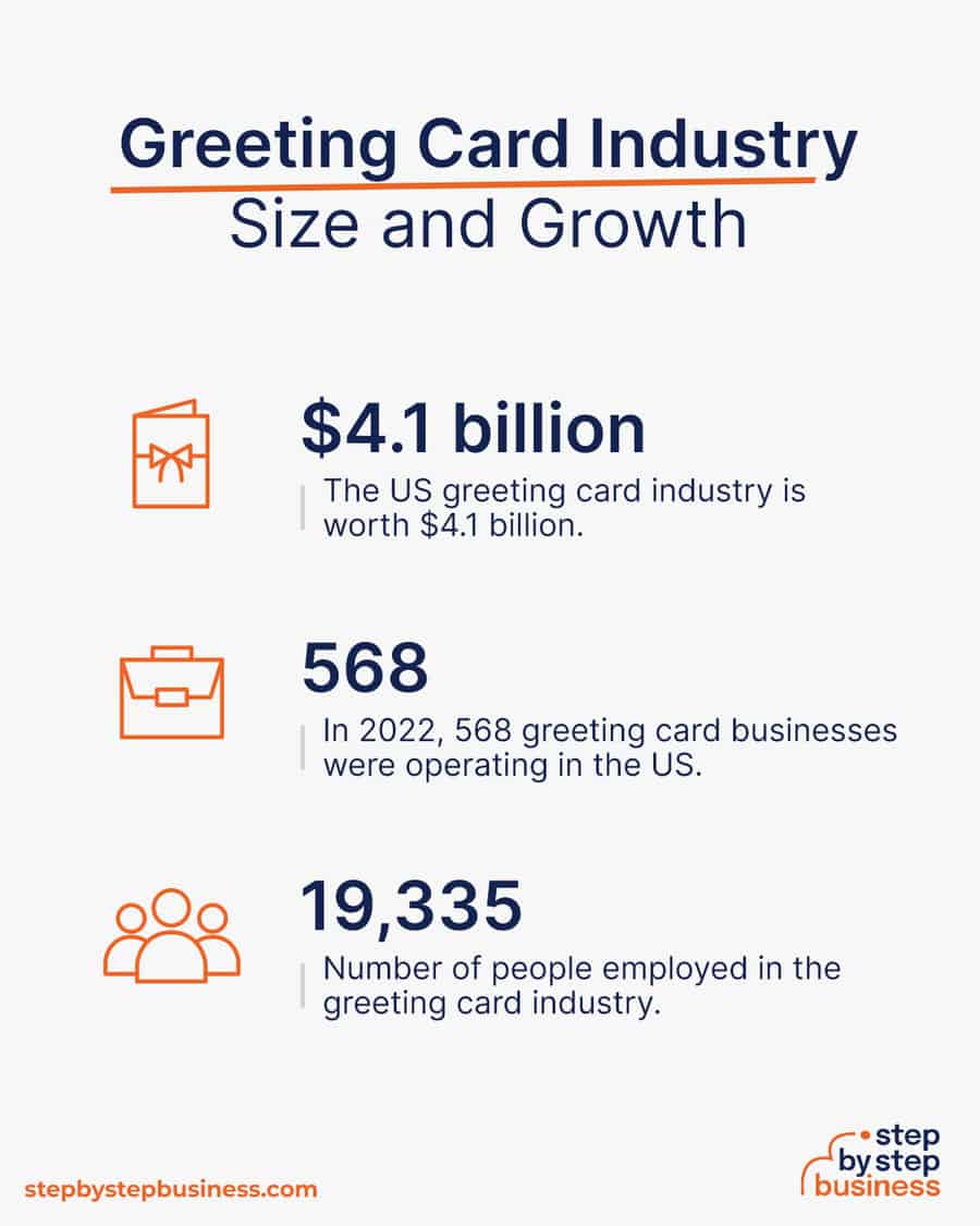 greeting card industry size and growth