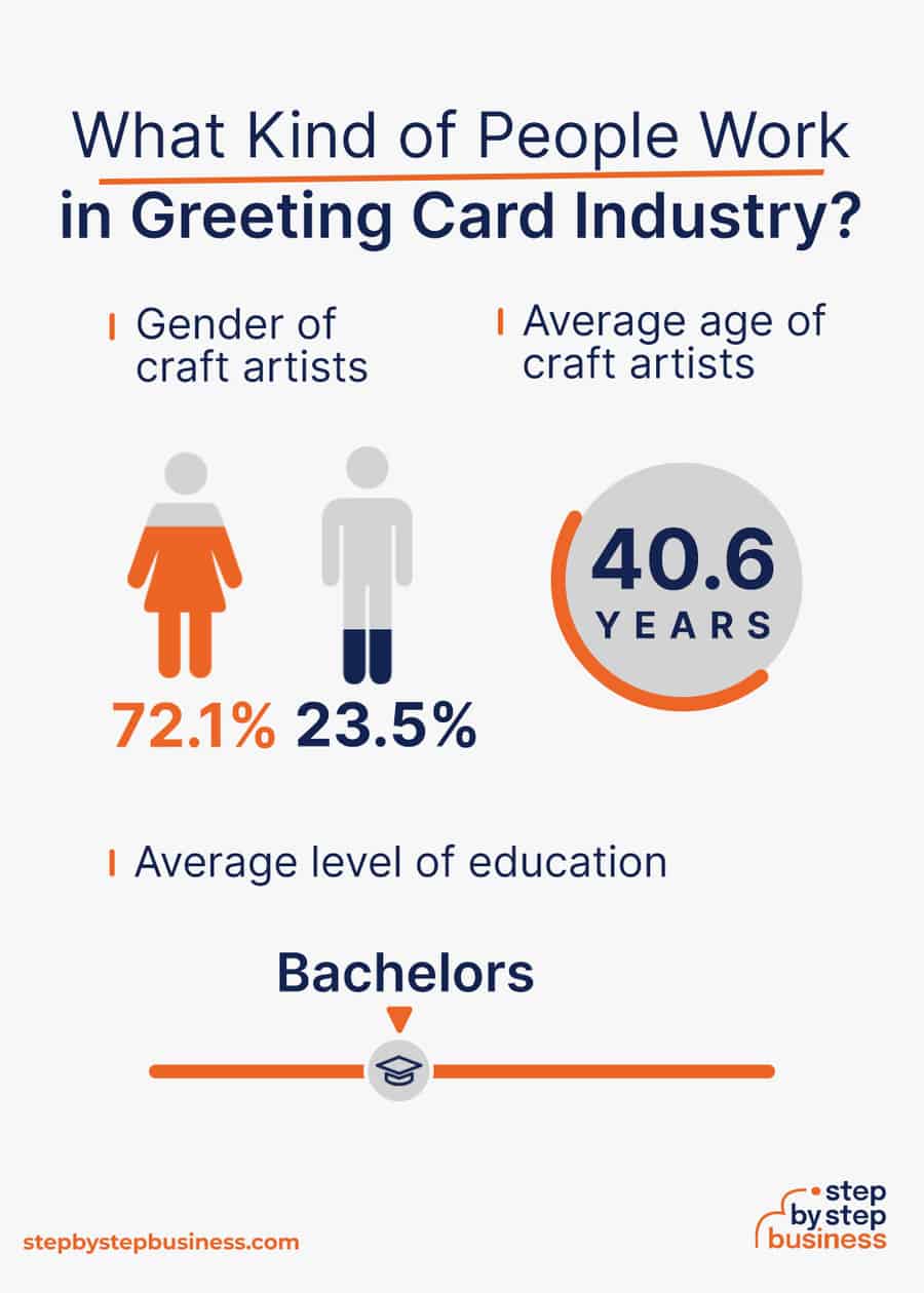 greeting card industry demographics