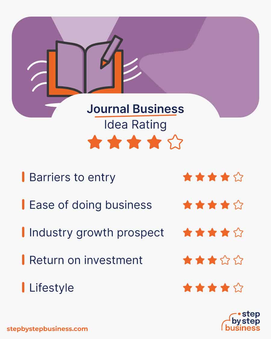 journal business idea rating