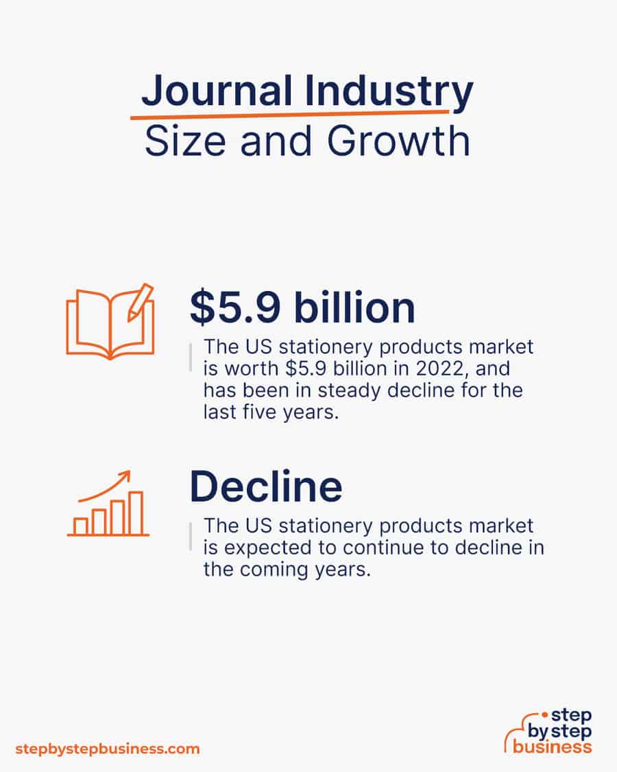 journal industry size and growth