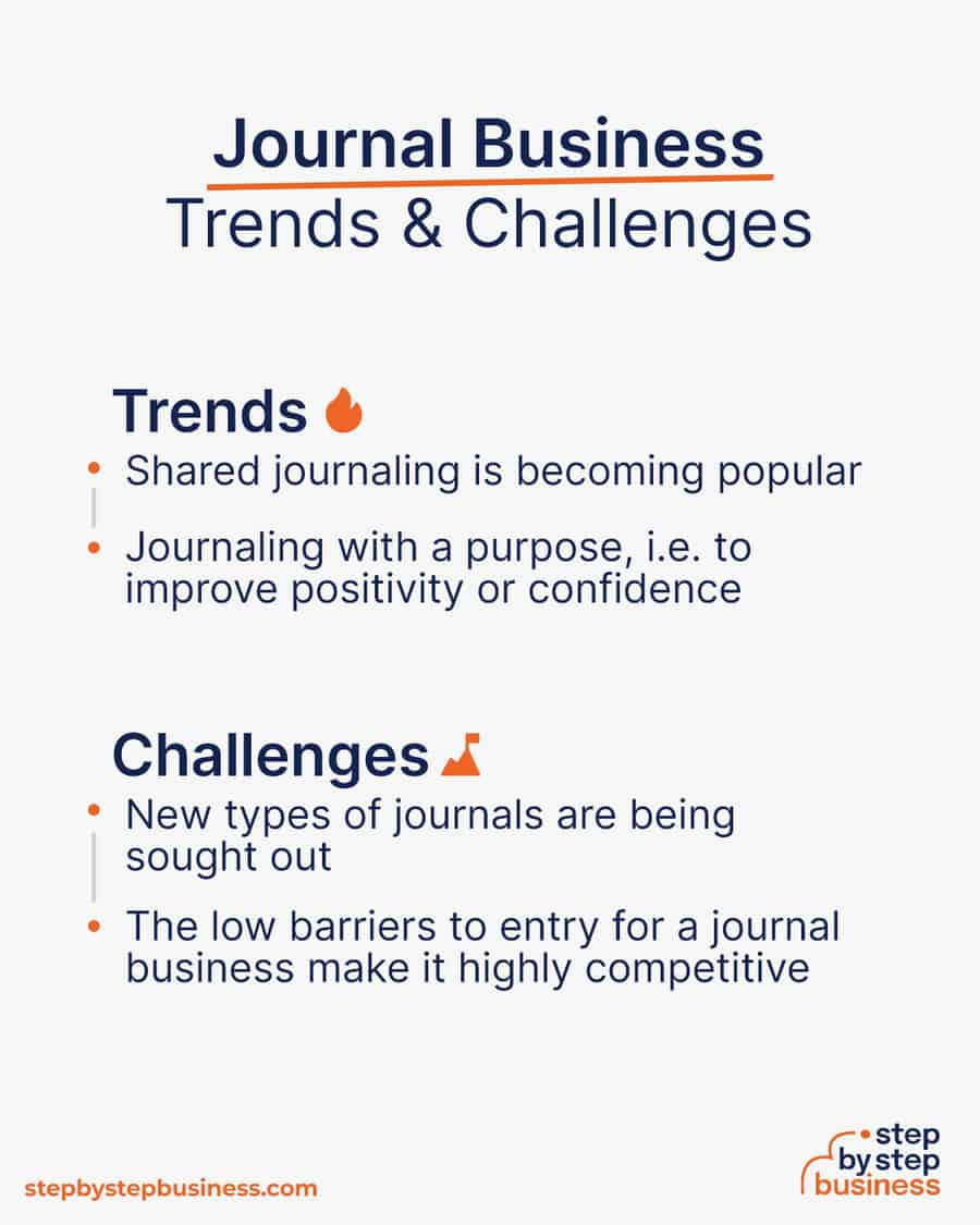 journal business Trends and Challenges