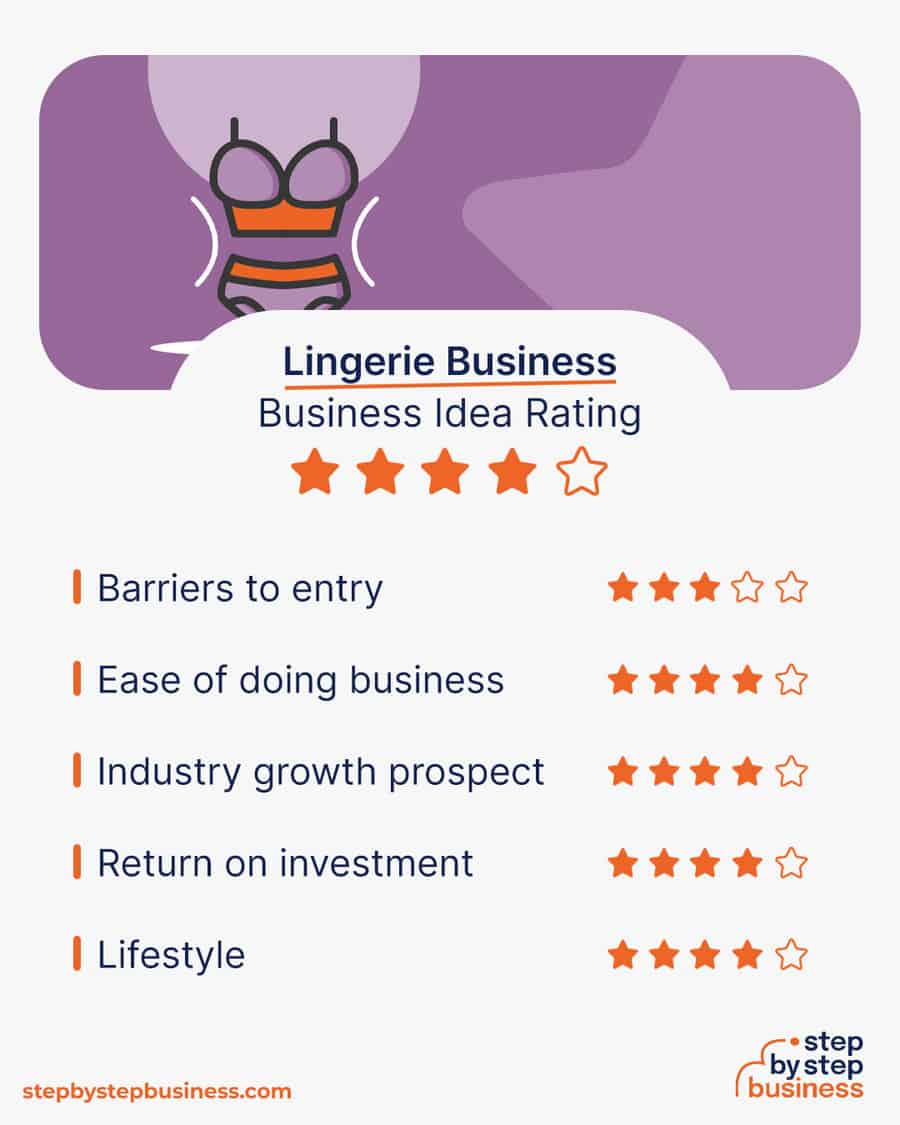 lingerie business idea rating