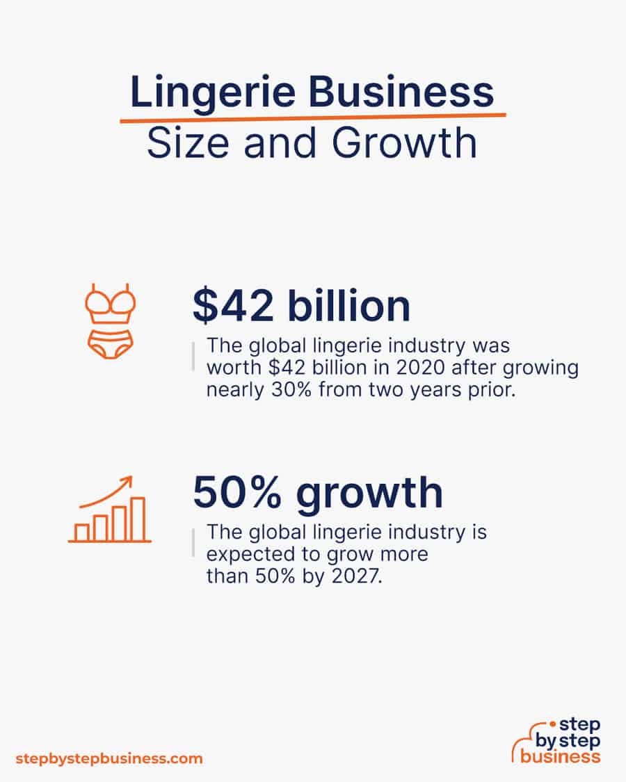 lingerie industry size and growth