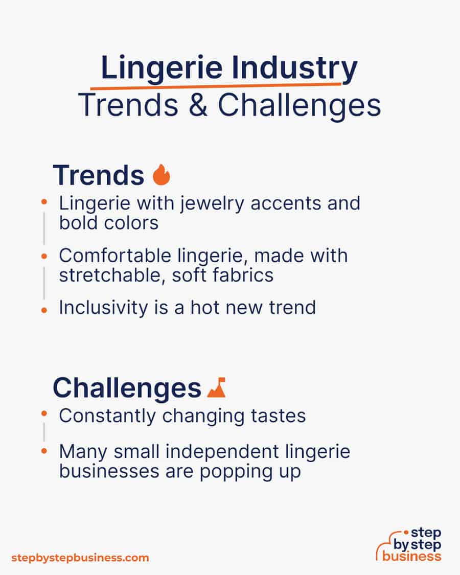 lingerie industry Trends and Challenges