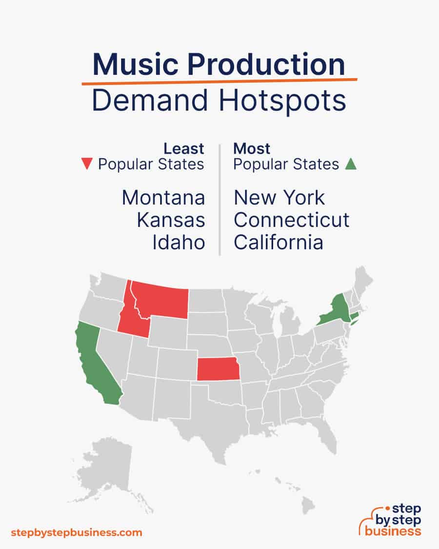 music production industry demand hotspots