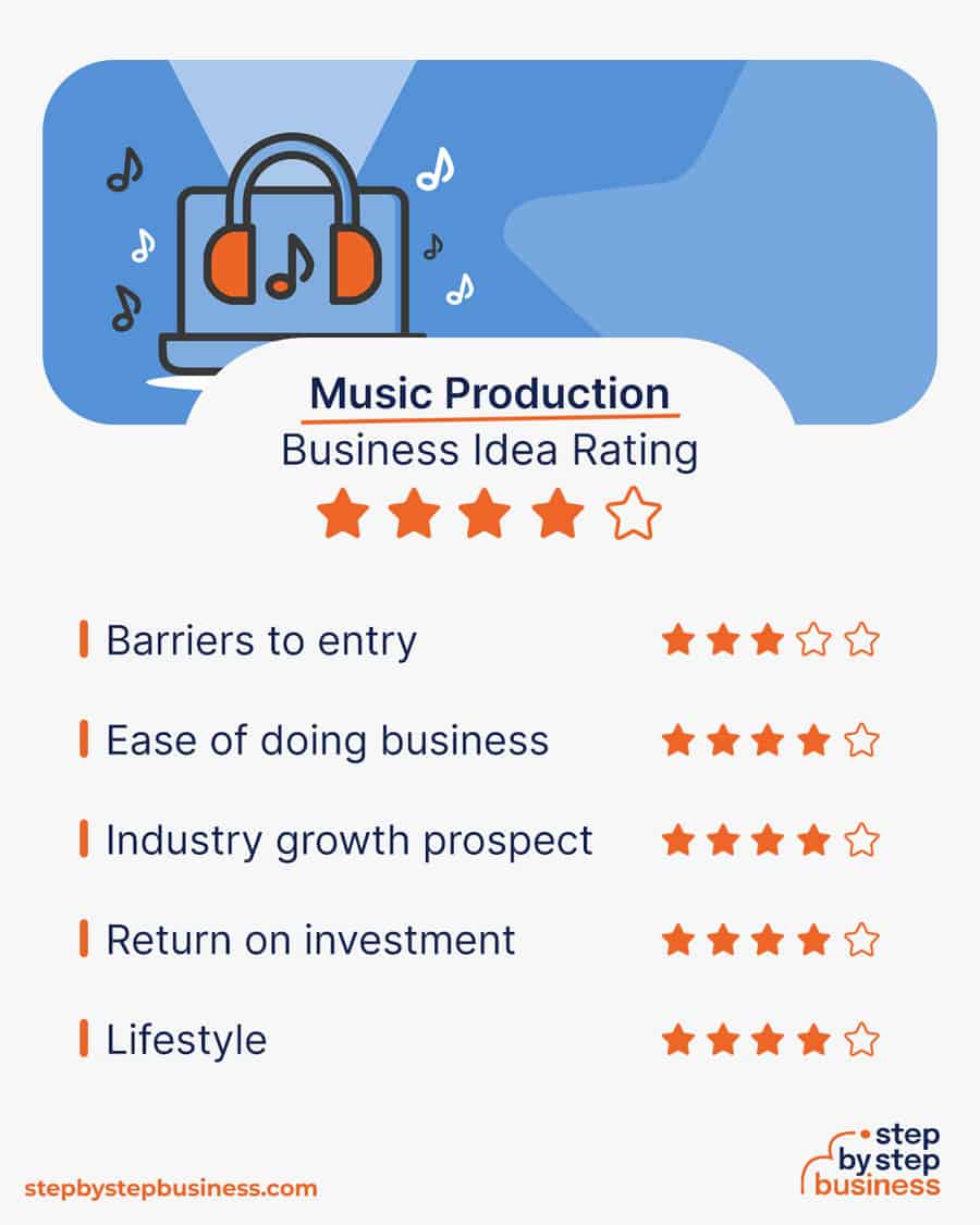 music production business idea rating