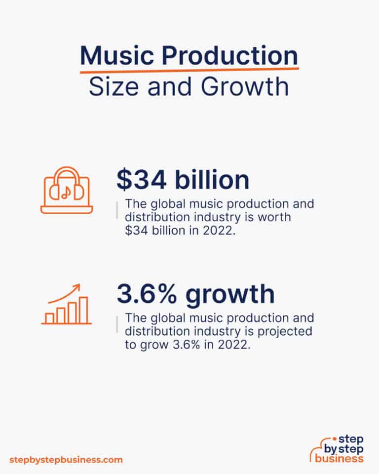 How To Start A Profitable Music Production Company In 13 Steps