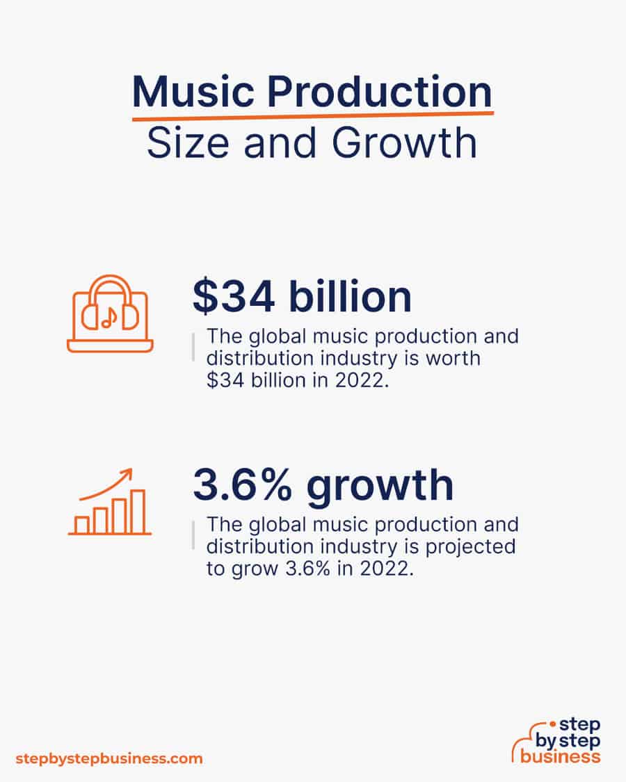 music production industry size and growth