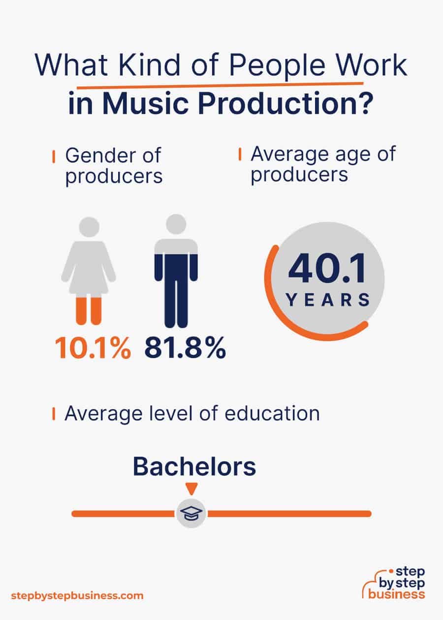 music production industry demographics