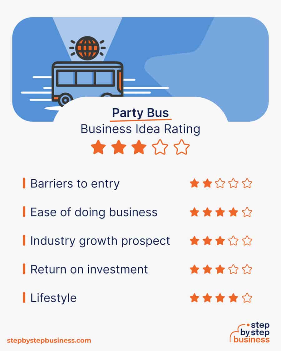 party bus business idea rating
