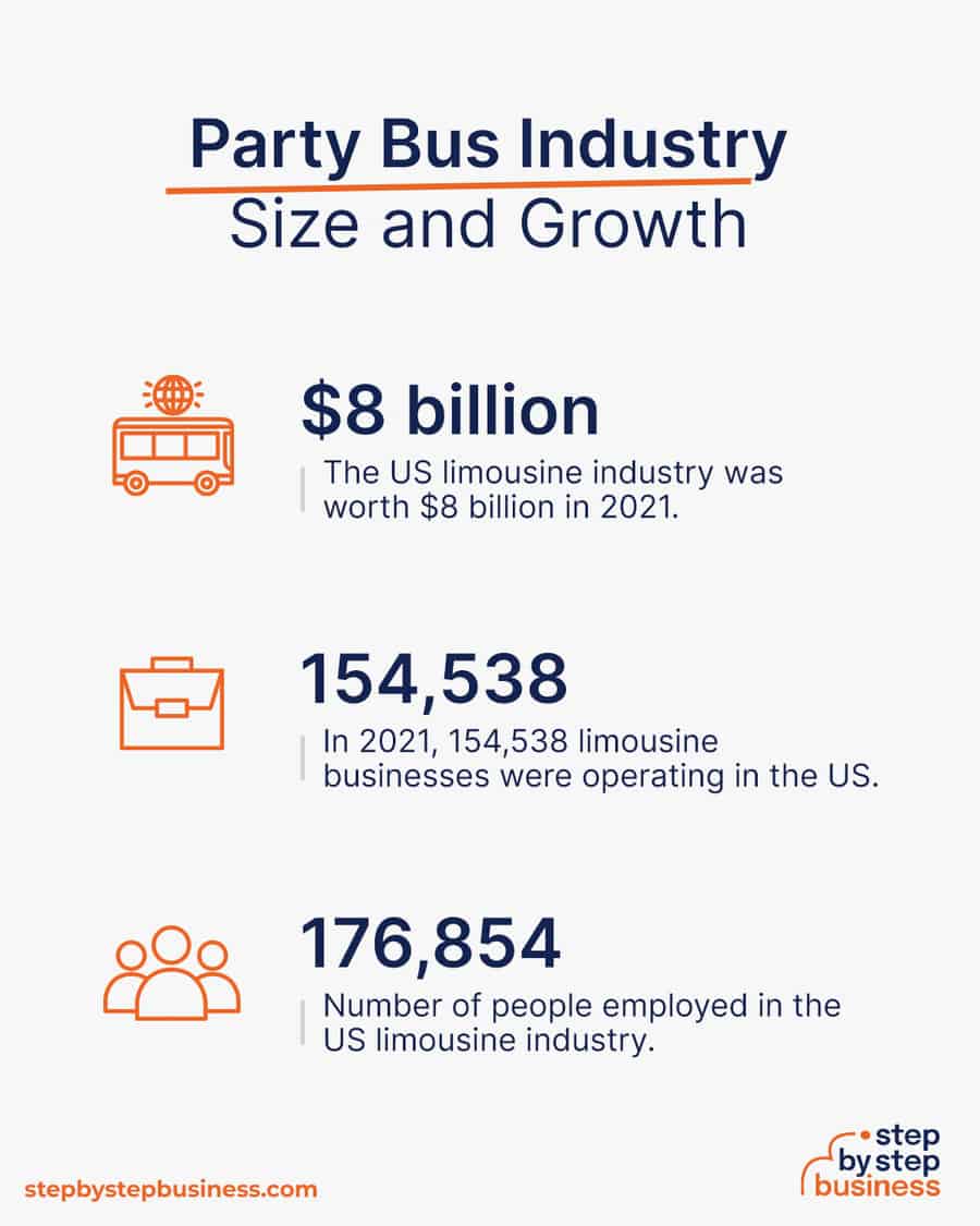 party bus industry size and growth