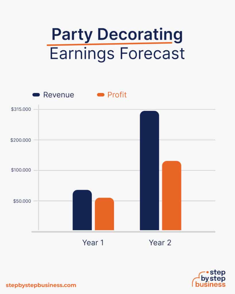 How to Start a Party Decorating Business in 13 Steps