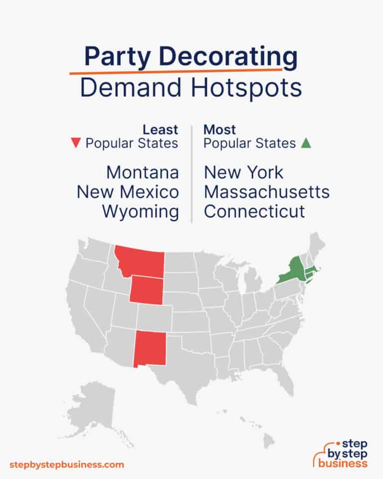 How to Start a Party Decorating Business in 13 Steps