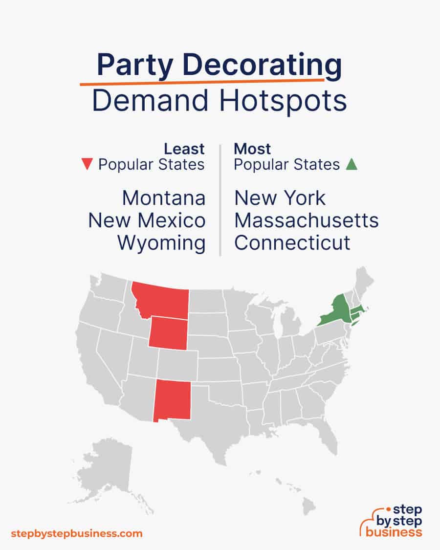party decorating demand hotspots