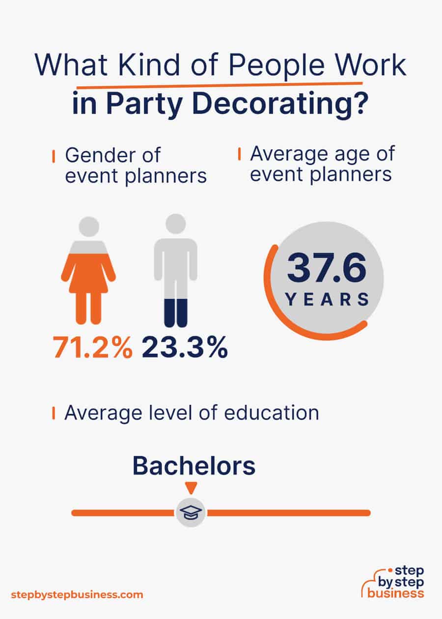 party decorating industry demographics