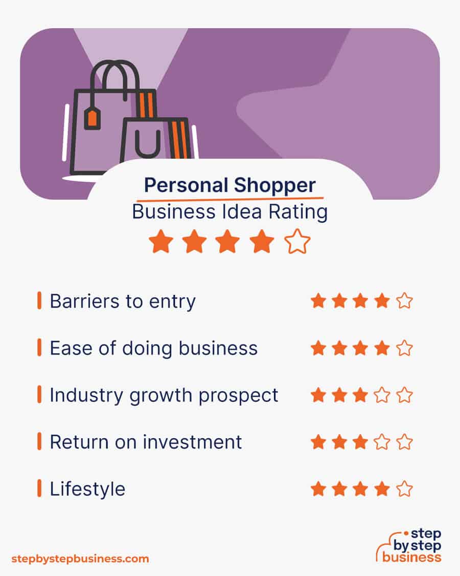 personal shopper business idea rating