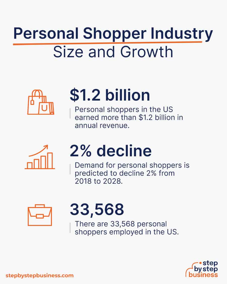 personal shopper industry size and growth
