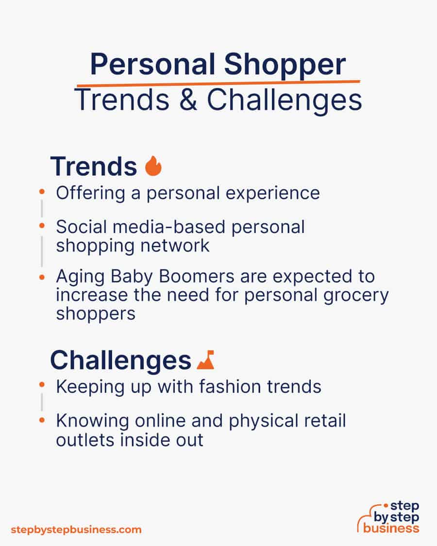 personal shopper Trends and Challenges