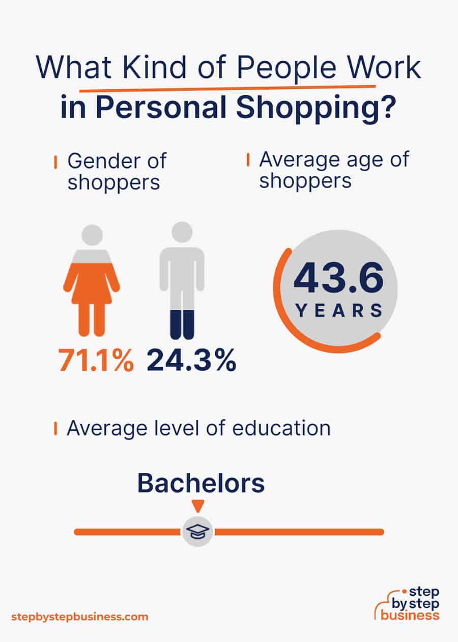 personal shopper demographics