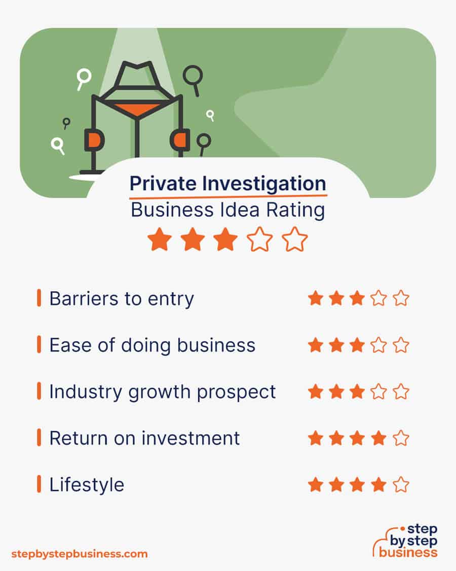 private investigation business idea rating