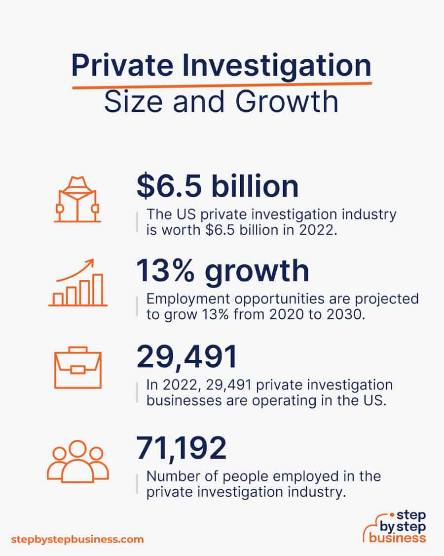 private investigation industry size and growth