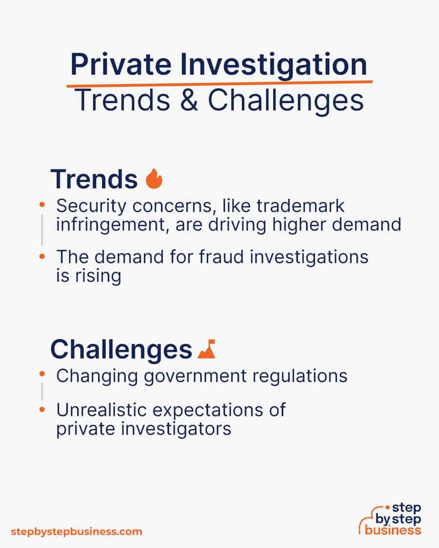 private investigation Trends and Challenges