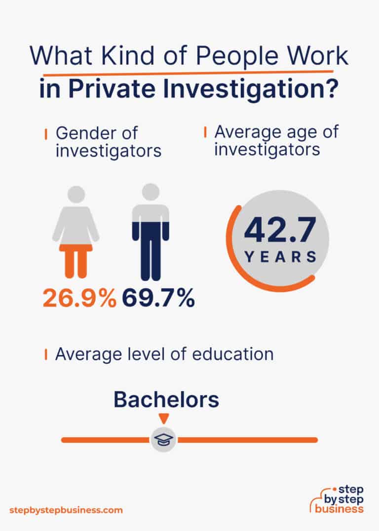 How To Start A Private Investigation Business Workers 768x1075 