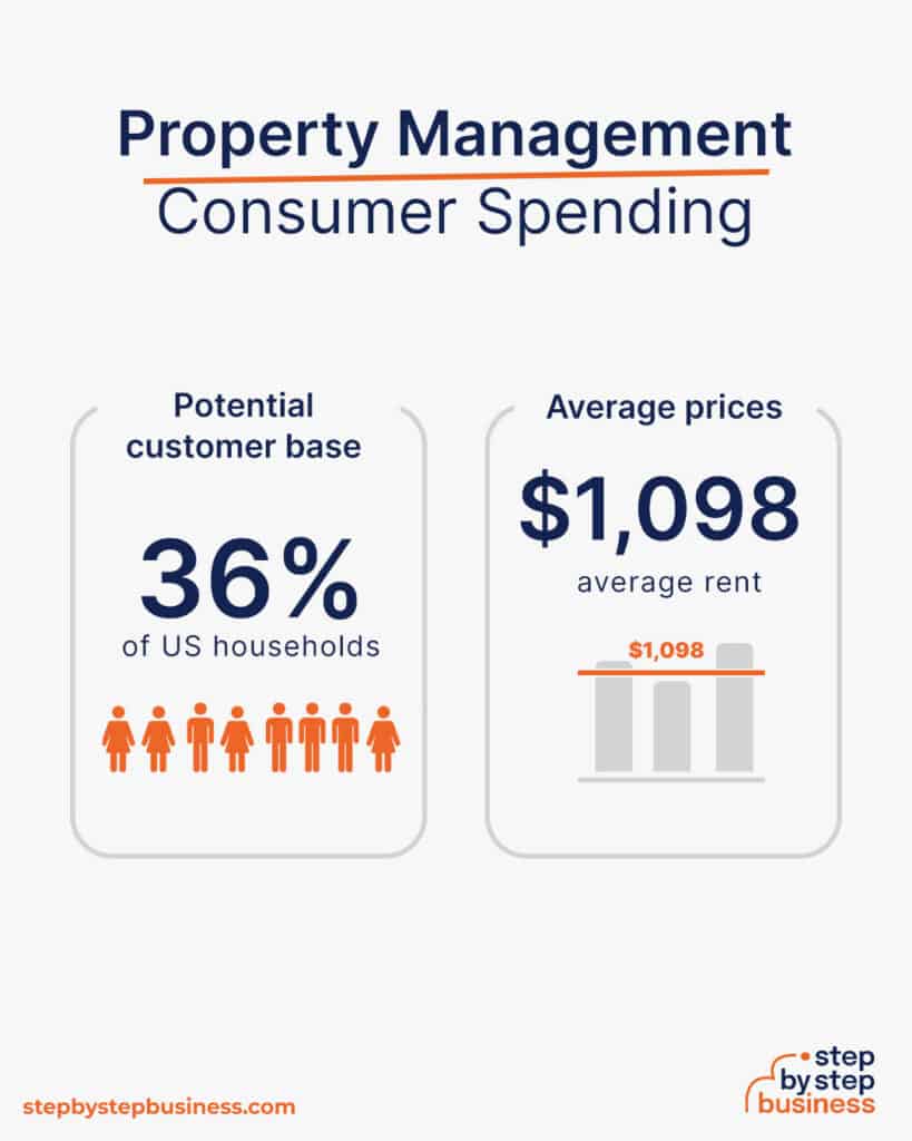 Starting a Property Management Business 13 Key Steps