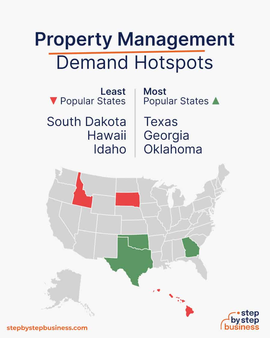 property management demand hotspots