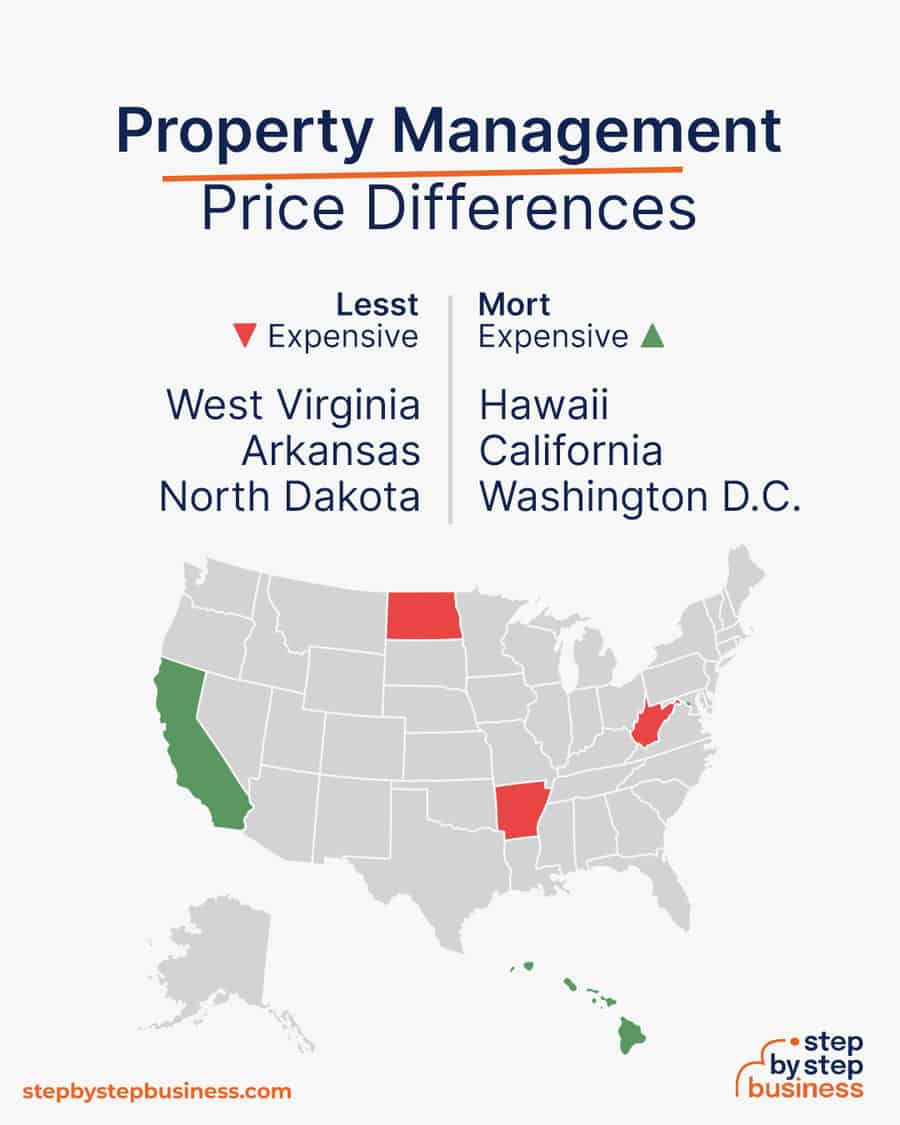property management price differences