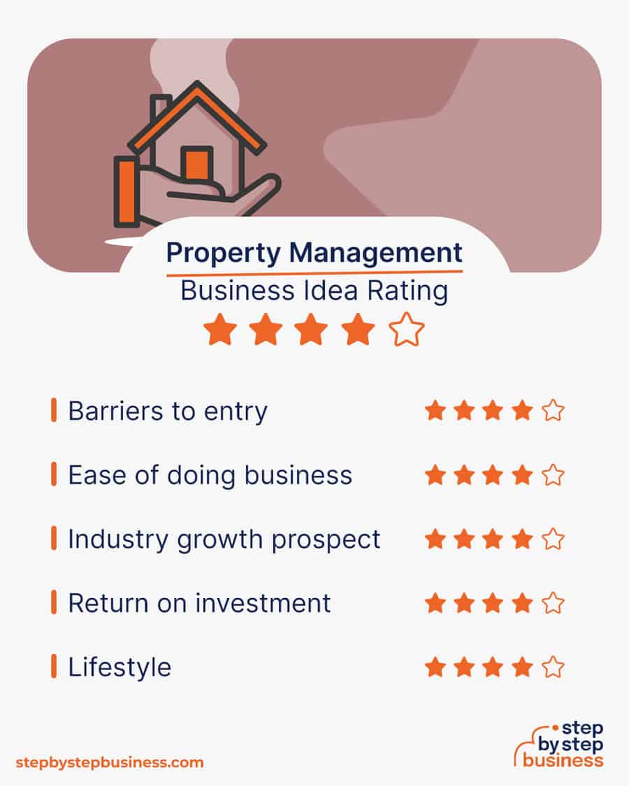 property management business idea rating
