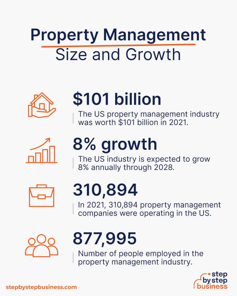 property management industry size and growth