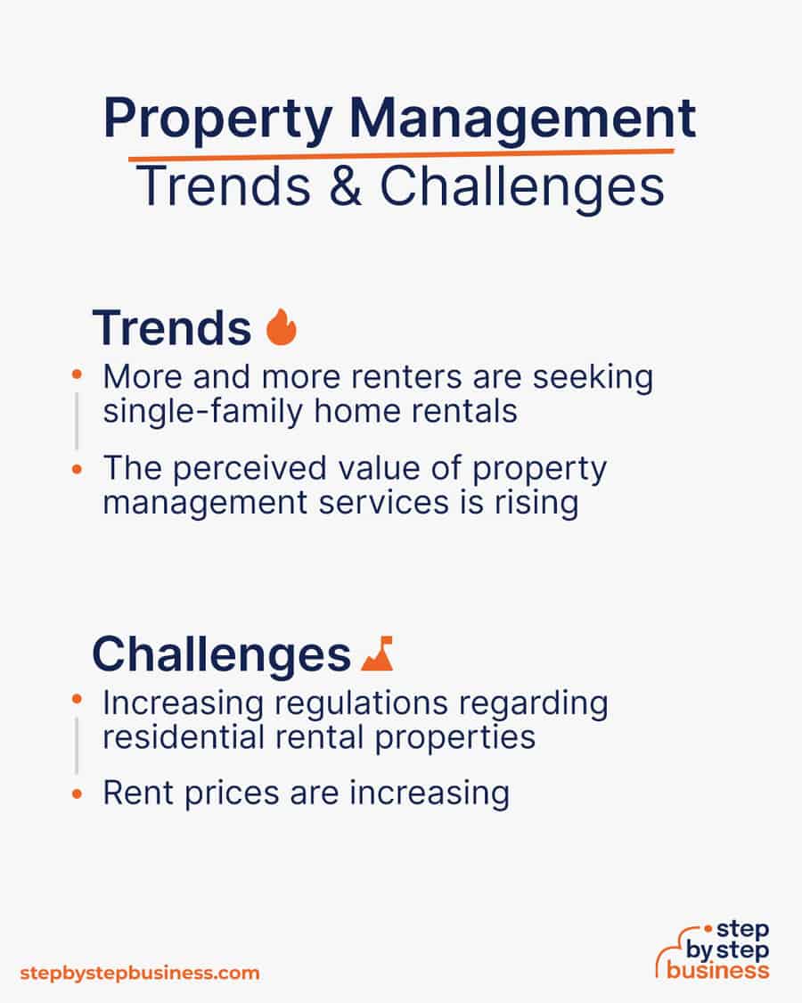 property management industry Trends and Challenges