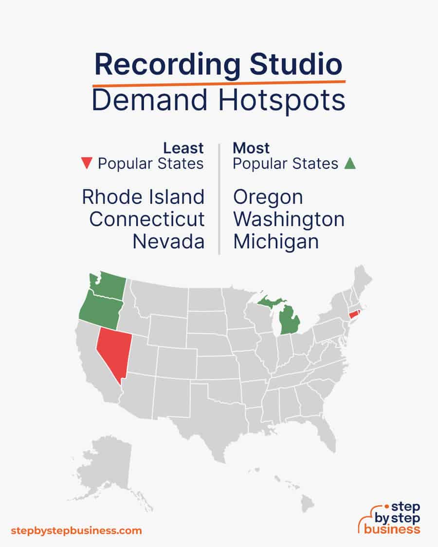 recording studio demand hotspots