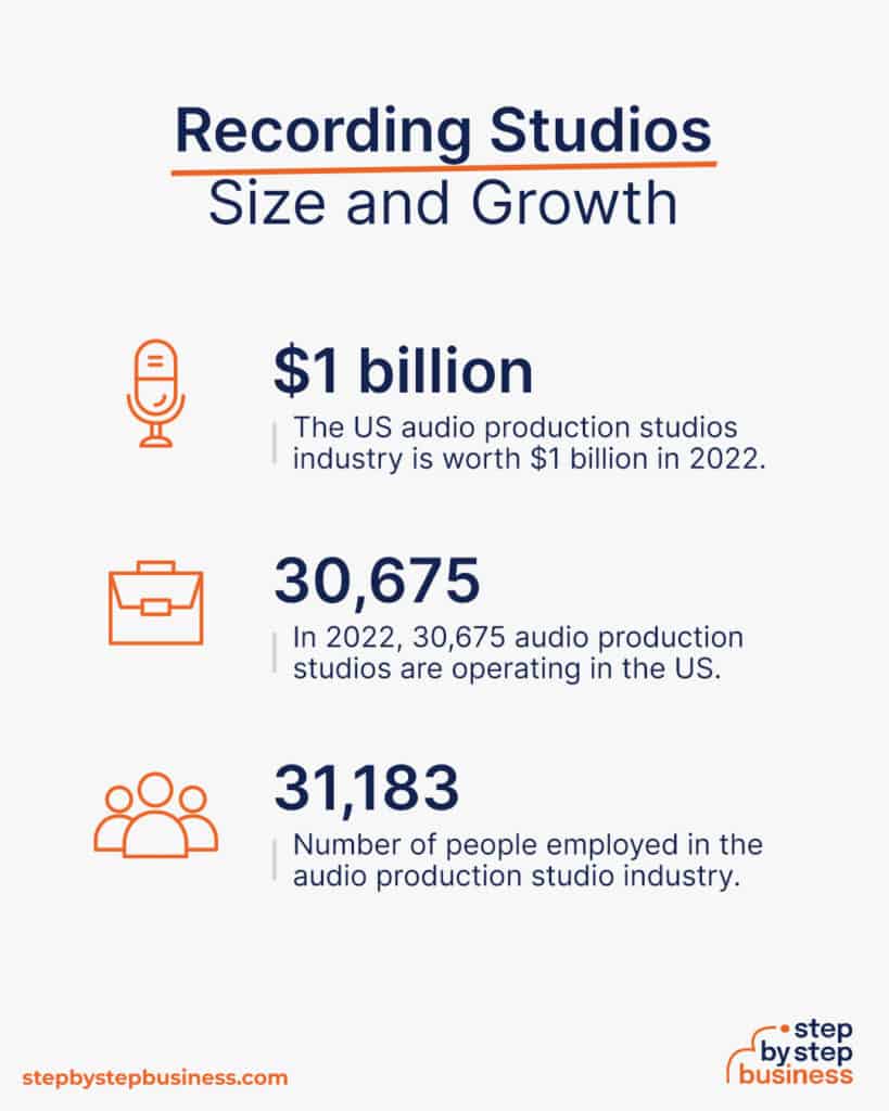How to Start a Successful Recording Studio in 13 Steps