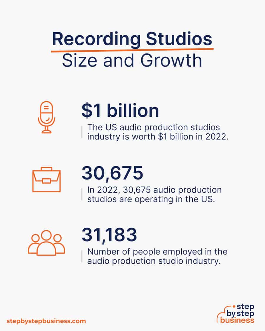 recording studio industry size and growth