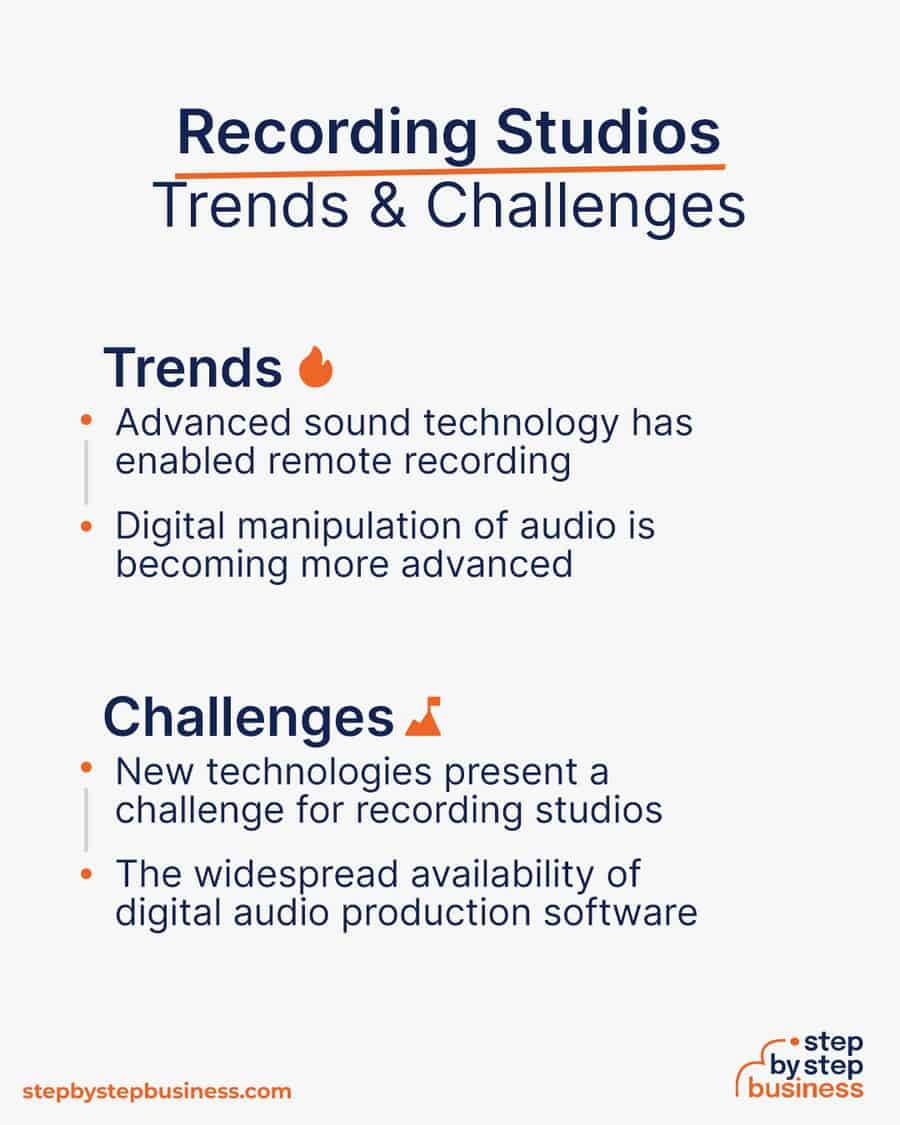 recording studio Trends and Challenges