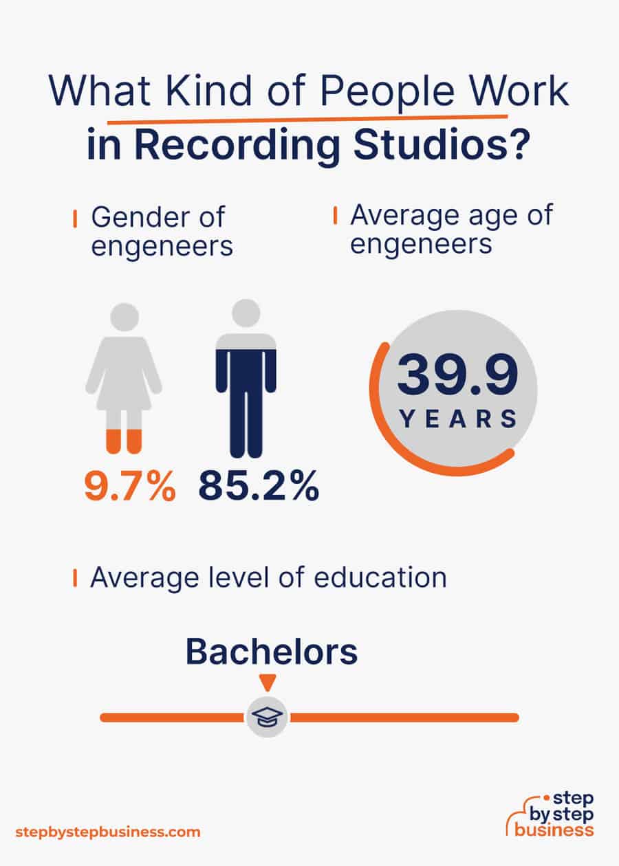 recording studio industry demographics