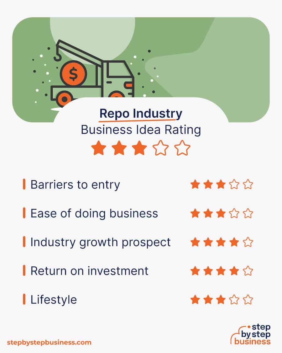 repo business idea rating