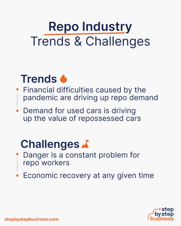 Turning Repossession Into Profits: Start Your Repo Business