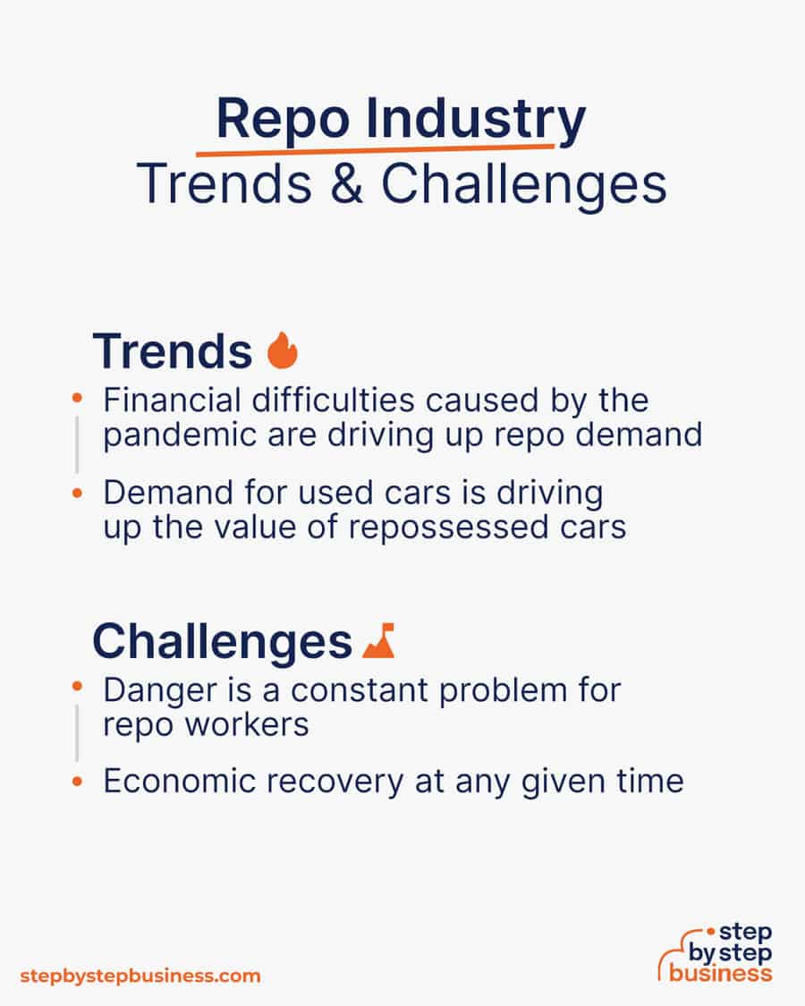 repossession industry Trends and Challenges